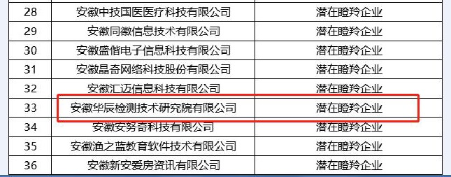 喜报！安徽不朽情缘检测手艺研究院有限公司入选为 2020年度高生长企业-企业新闻-不朽情缘