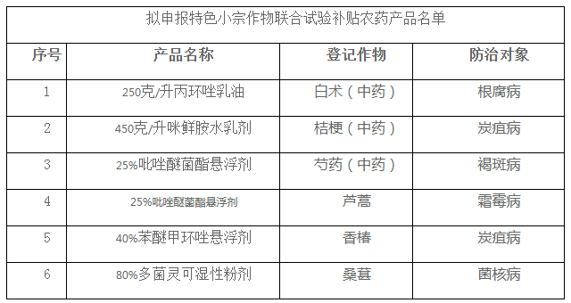 接待加入特色小宗作物—联合试验挂号报名（杀菌剂项目）-企业新闻-不朽情缘