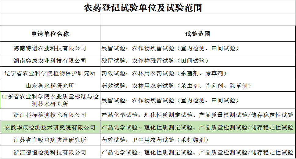 安徽不朽情缘检测手艺研究院有限公司被批准为农药挂号试验单位-企业新闻-不朽情缘