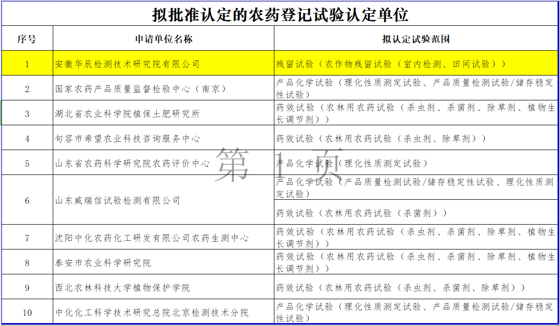 热烈祝贺我院通过农业农村部“农药挂号试验单位”资质认定-企业新闻-不朽情缘
