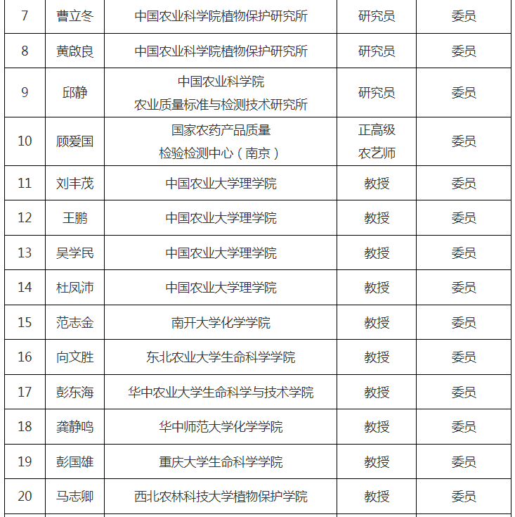 第十届天下农药挂号评审委员会建设，，，，，委员名单宣布！-行业动态-不朽情缘