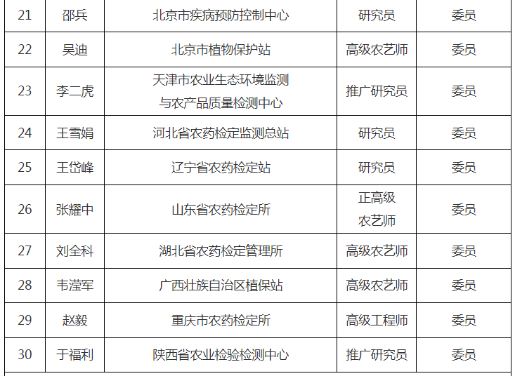 第十届天下农药挂号评审委员会建设，，，，，委员名单宣布！-行业动态-不朽情缘