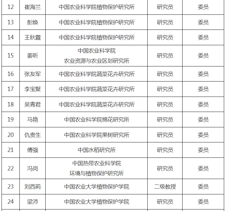 第十届天下农药挂号评审委员会建设，，，，，委员名单宣布！-行业动态-不朽情缘