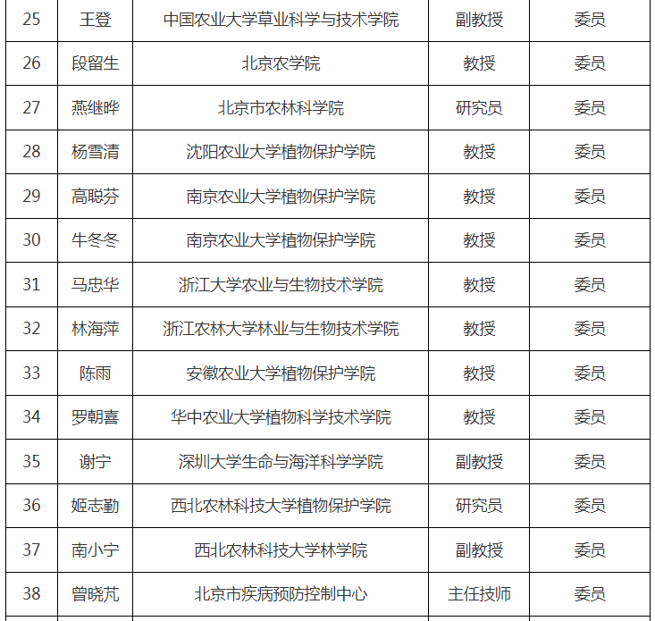 第十届天下农药挂号评审委员会建设，，，，，委员名单宣布！-行业动态-不朽情缘