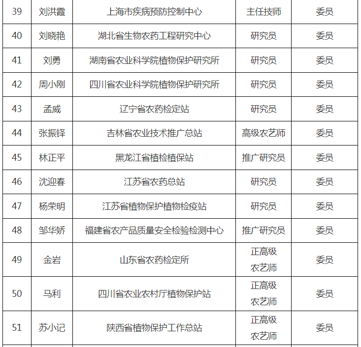 第十届天下农药挂号评审委员会建设，，，，，委员名单宣布！-行业动态-不朽情缘