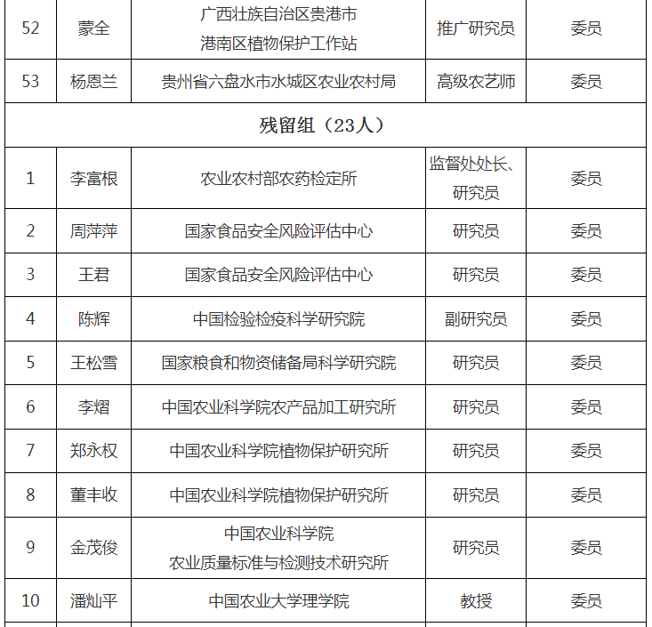 第十届天下农药挂号评审委员会建设，，，，，委员名单宣布！-行业动态-不朽情缘