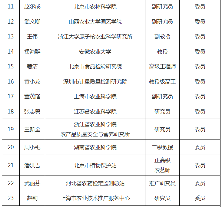 第十届天下农药挂号评审委员会建设，，，，，委员名单宣布！-行业动态-不朽情缘