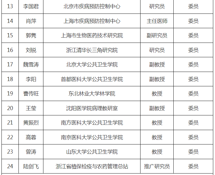 第十届天下农药挂号评审委员会建设，，，，，委员名单宣布！-行业动态-不朽情缘