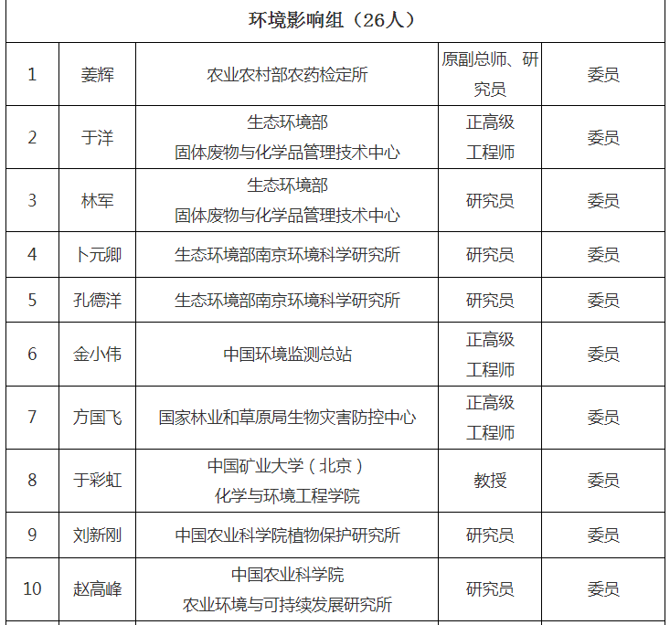 第十届天下农药挂号评审委员会建设，，，，，委员名单宣布！-行业动态-不朽情缘