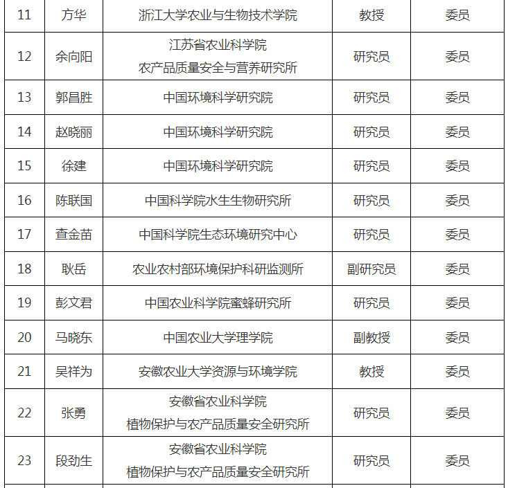 第十届天下农药挂号评审委员会建设，，，，，委员名单宣布！-行业动态-不朽情缘