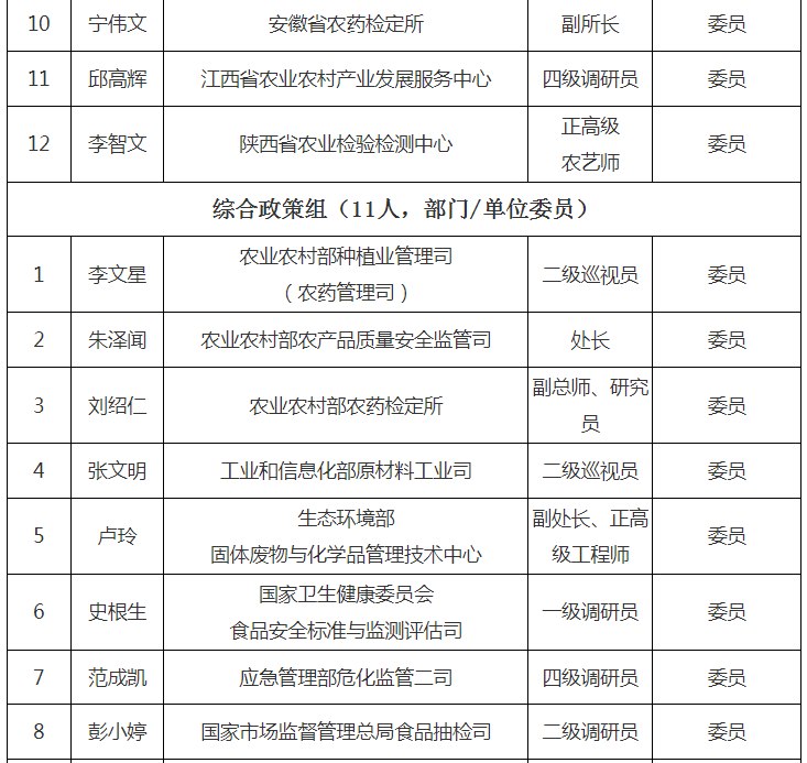 第十届天下农药挂号评审委员会建设，，，，，委员名单宣布！-行业动态-不朽情缘