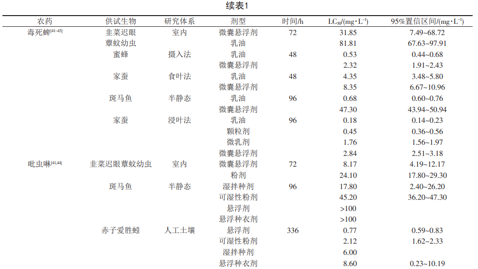 差别农药剂型生物活性差别及其影响因素-行业动态-不朽情缘
