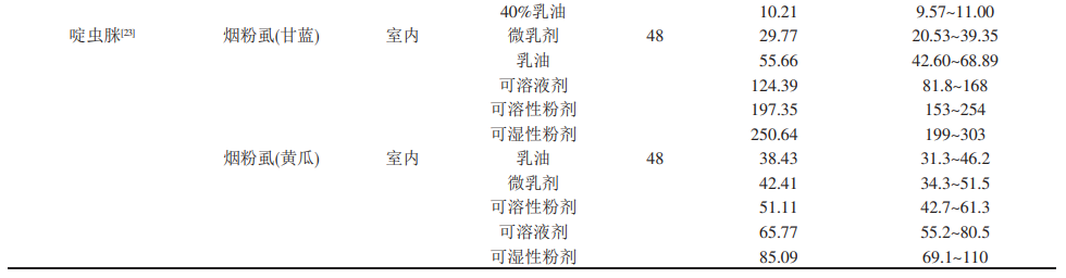 差别农药剂型生物活性差别及其影响因素-行业动态-不朽情缘