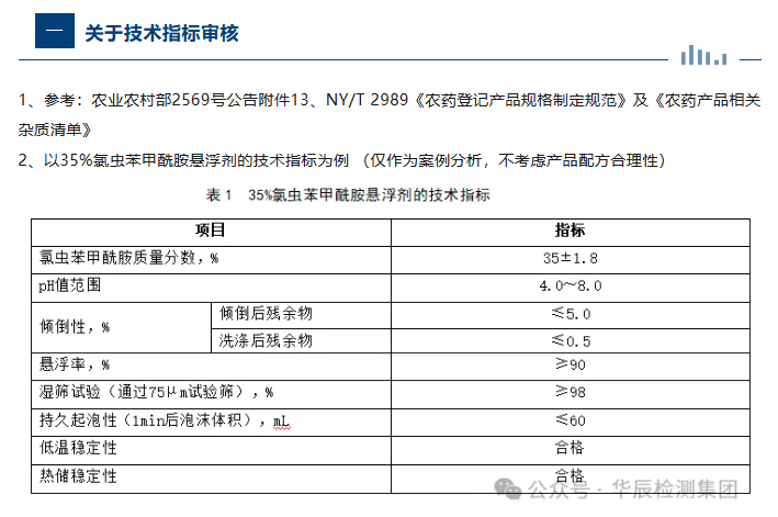 悬浮剂企业标准的三大审核重点-行业动态-不朽情缘