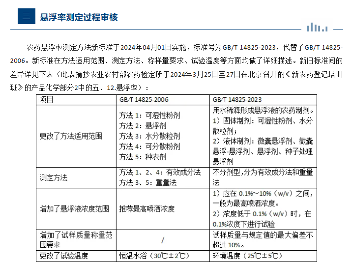 悬浮剂企业标准的三大审核重点-行业动态-不朽情缘