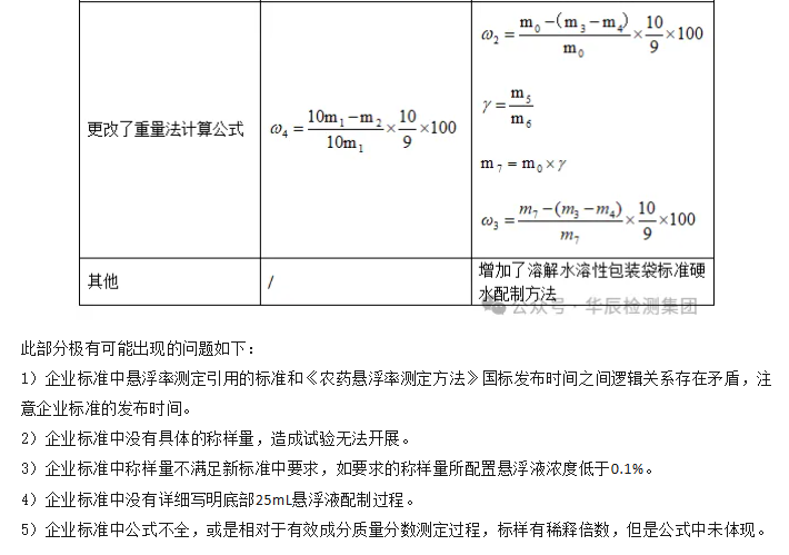 悬浮剂企业标准的三大审核重点-行业动态-不朽情缘