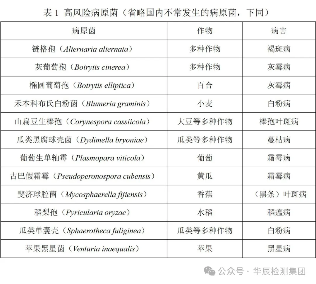 病原菌抗性危害-行业动态-不朽情缘