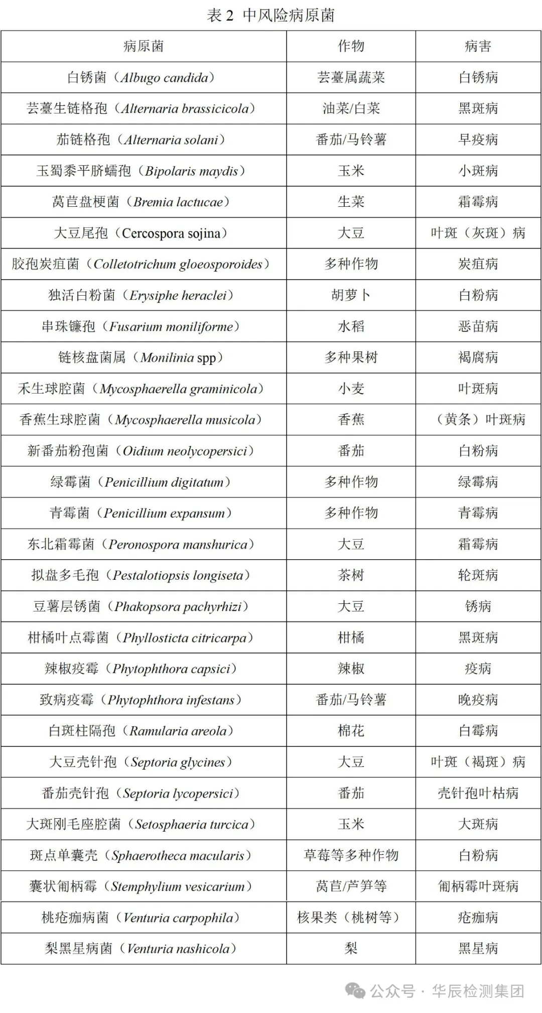 病原菌抗性危害-行业动态-不朽情缘