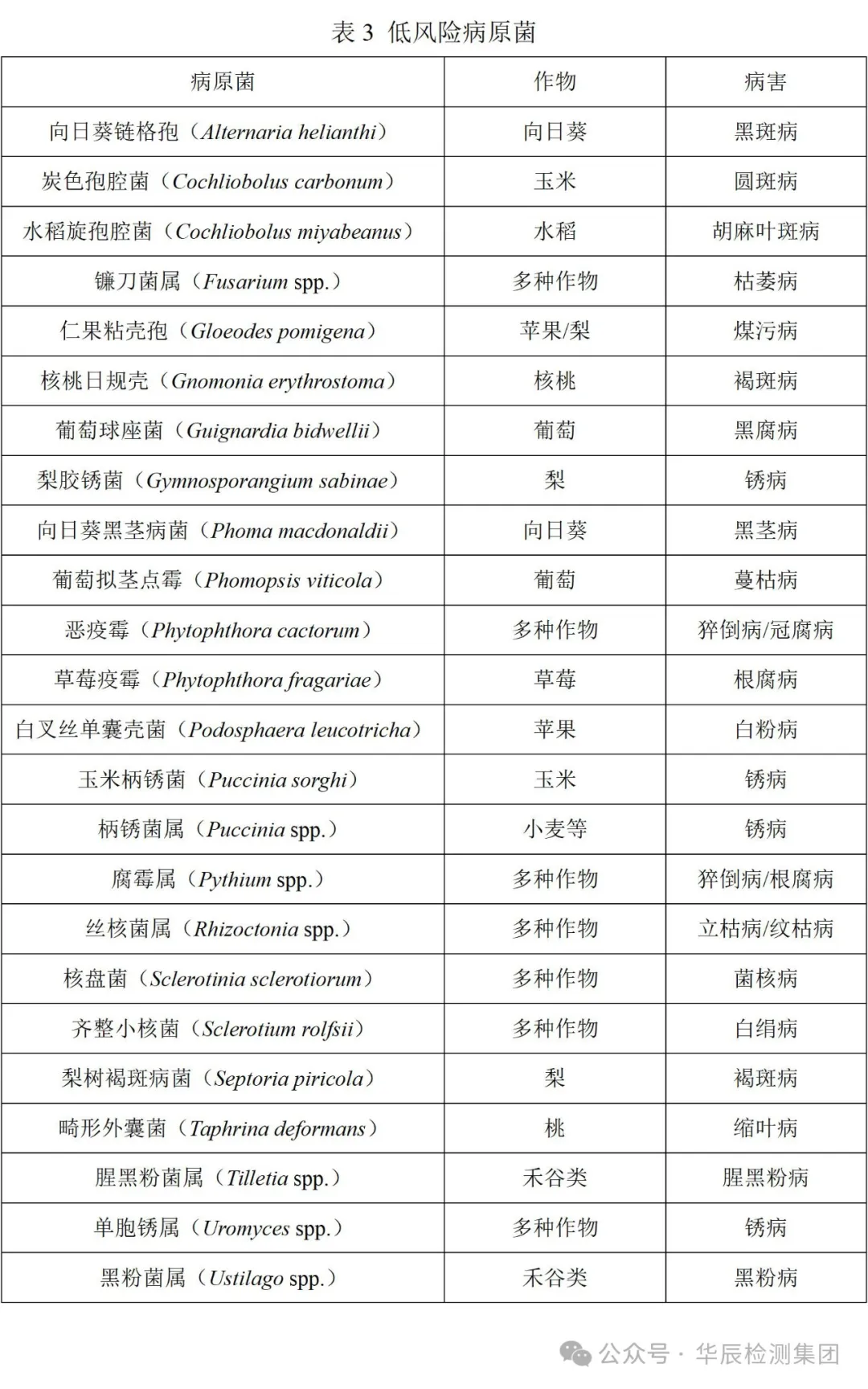 病原菌抗性危害-行业动态-不朽情缘