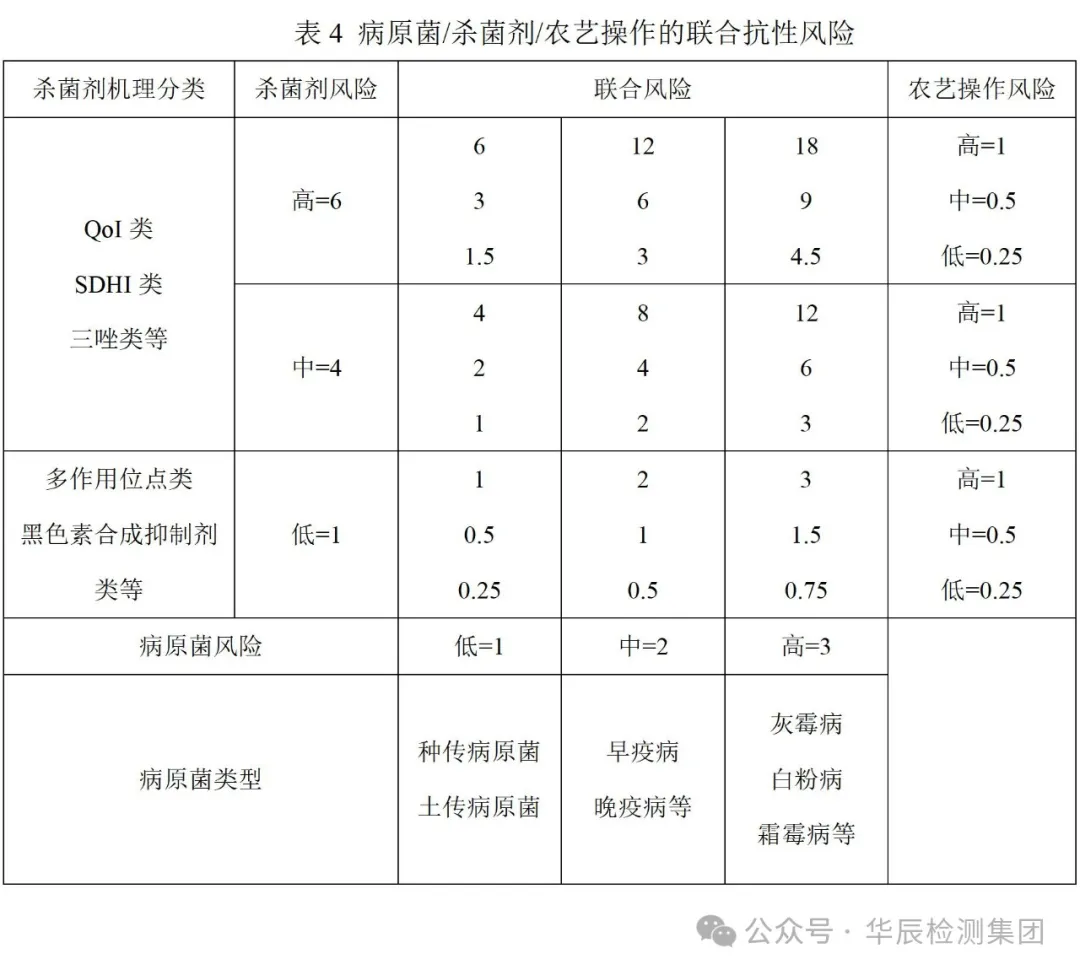 病原菌抗性危害-行业动态-不朽情缘